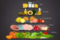 Low-Carb Fruits: How to Include Them in Your Meal Plan