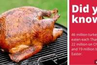 Top Woods for Smoking Turkey: Flavor Guide and 2023 Picks