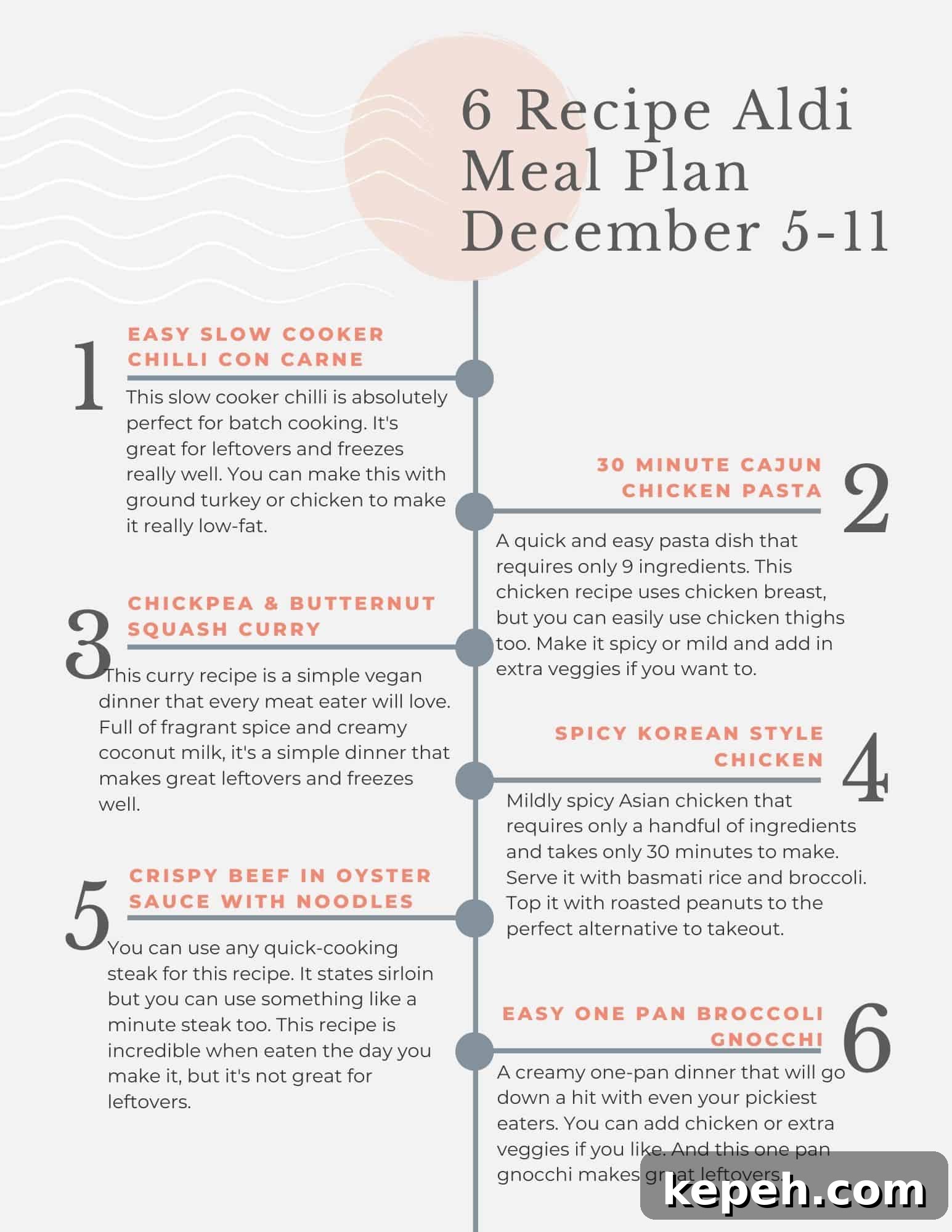 Budget family meal plan- meal prep and storage tips.